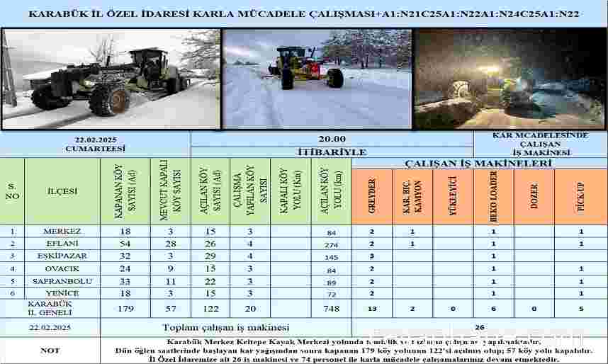 Karabük'te Kar Sevinci: Kapanan Köy Yollarının Çoğu Açıldı