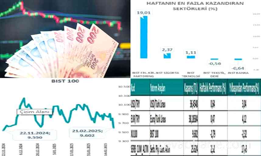 Risk İştahı Azalırken TL Varlıklara İlgi Sürüyor: Borsa Düşüşte, Fonlara Talep Arttı